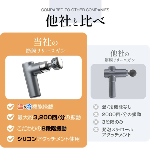 日本JP直送 肌筋膜放鬆槍、按摩器、冷卻和加熱功能、手持槍、4 種配件 {10月30截單;預計10-14 工作天發貨}