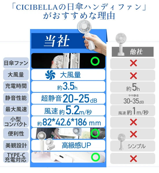 日本JP直送 陽傘手持風扇夾子風扇可掛在傘上超靜音風扇小風扇USB便攜式風扇方便攜帶 {10月30截單;預計10-14 工作天發貨}