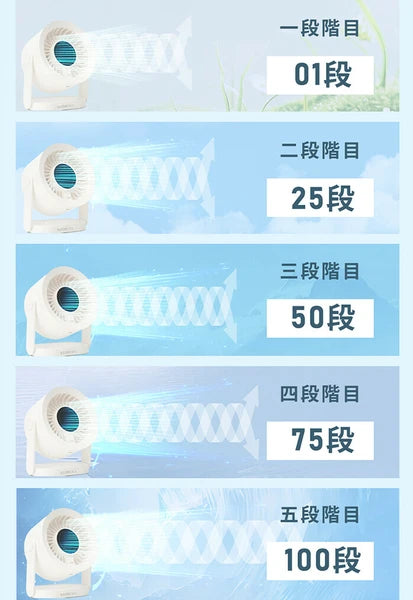 日本JP直送檯扇 PRO 桌上型超大風量頸扇 桌上型小風扇 USB 方便攜帶送 {10月30截單;預計10-14 工作天發貨}