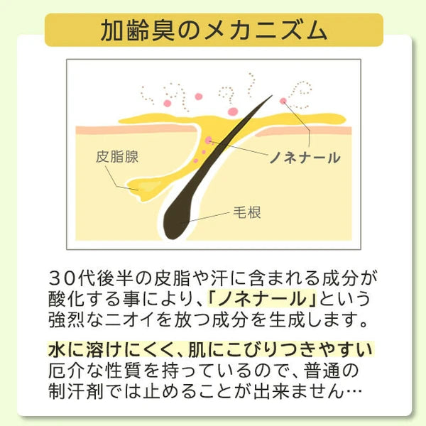 日本JP直送 藥用DEO35PLUS+止汗劑,適用於體味、頭皮異味、中年油性體味及成人體味 {10月30截單;預計10-14 工作天發貨}