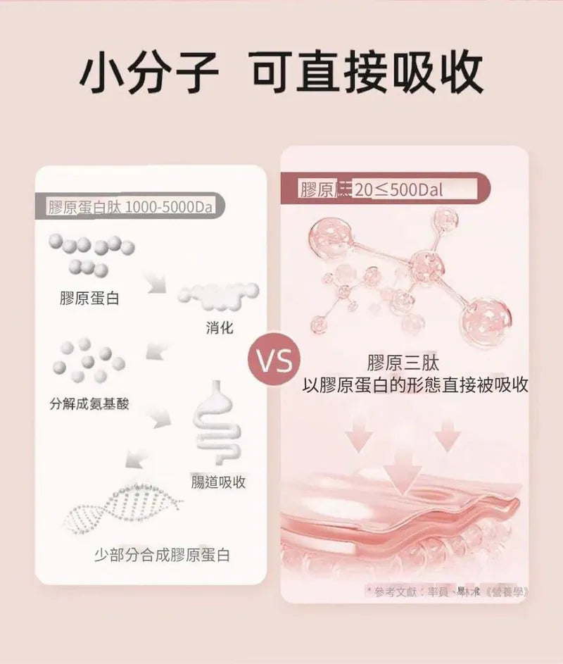 ILO Type1 膠原蛋白安瓶 28小樽/1罐 | ILO 穀胱甘肽亮白粉 30包/1盒|防止黑色素的產生|打造緊緻肌膚|蘊含豐富膠原蛋白{6月14截單;預計10-14 工作天發貨}
