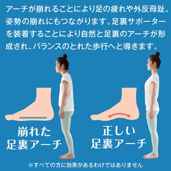 日本JP直送 Doctor's 足弓支撐 Pitahada,日本製 {10月30截單;預計10-14 工作天發貨}