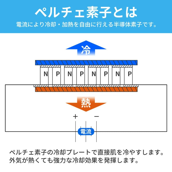 日本JP直送 最新頸部風扇,頸部冷卻器,冷卻板,珀耳帖效應,USB 充電,4000mAh,方便攜帶{10月30截單;預計10-14 工作天發貨}