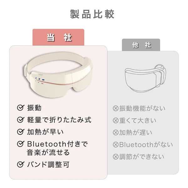 日本JP直送可充電眼罩眼部按摩電動眼罩熱眼護理藍牙震動{10月30截單;預計10-14 工作天發貨}