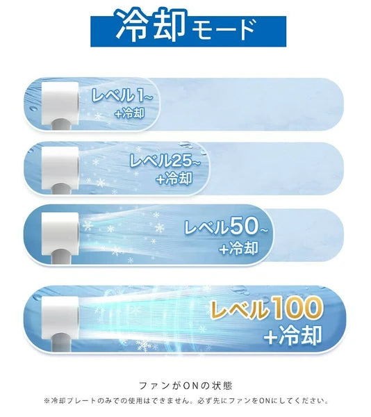 日本JP直送 緊湊型手持式冷卻風扇,帶顯示屏,100 種設置,超高風量,輕巧,緊湊,Type-C,持久冷卻 {10月30截單;預計10-14 工作天發貨}