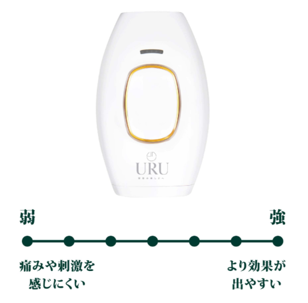 URU家用IPL激光脫毛機丨FDA認可丨微電流丨脫毛丨激光丨1年保養|付款後3-5個工作天發貨