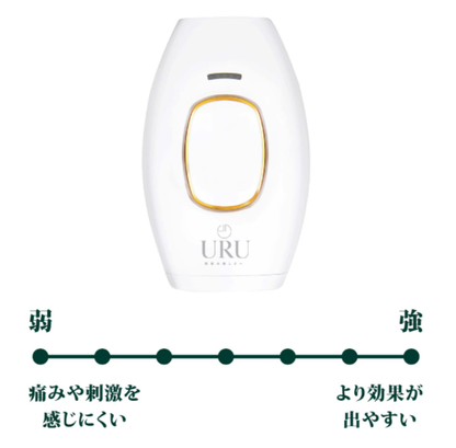 URU家用IPL激光脫毛機丨FDA認可丨微電流丨脫毛丨激光丨1年保養|付款後3-5個工作天發貨