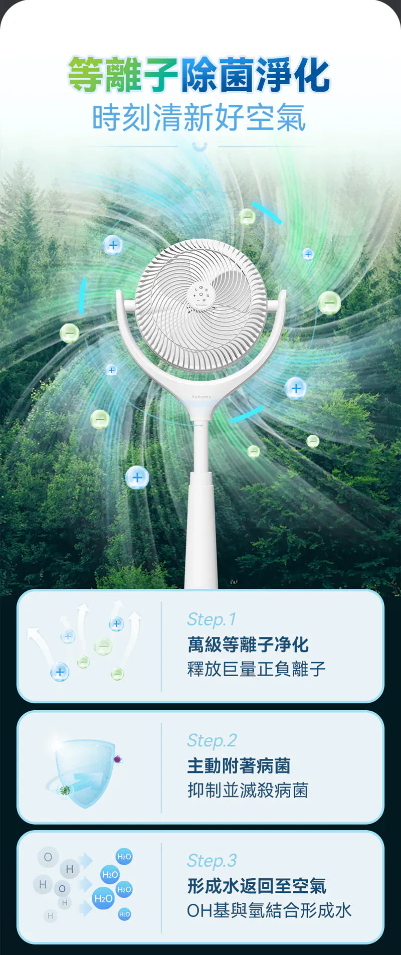 Yohome 5D伸縮循環扇 PRO震撼上市！風扇品類の天花板     {8月2截單;預計10-14 工作天發貨}