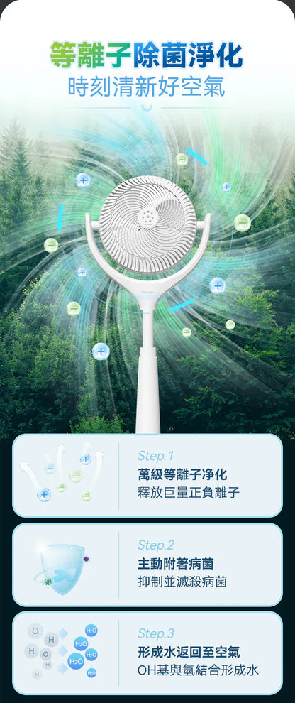 Yohome 5D伸縮循環扇 PRO震撼上市！風扇品類の天花板     {8月2截單;預計10-14 工作天發貨}
