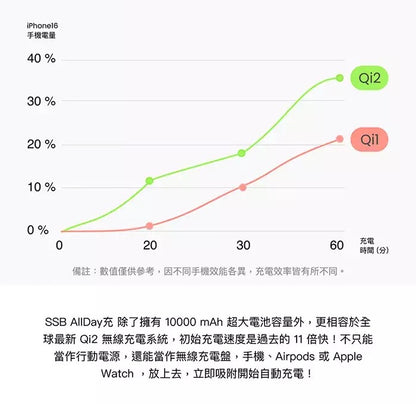 台灣Photofast mini 固態行動電源｜輕巧｜極速｜安全｜3C認證{8月2截單;預計10-14 工作天發貨}