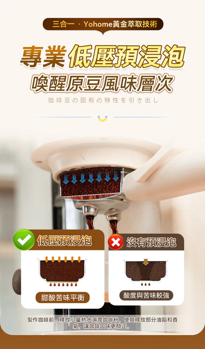 日本Yohome 迷你專業級現磨鮮萃奶泡3合1半自動家庭意式咖啡機 {6月14截單;預計10-14 工作天發貨}