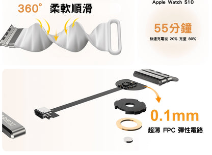 EnergyLink 磁吸能充電錶帶｜Apple Watch 專用  {6月14截單;預計10-14 工作天發貨}