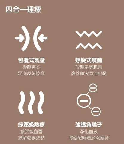 【優舒保】 負離子矯型馬甲 |三維聚能儀|3D 負離子温壓按摩鞋{6月14截單;預計10-14 工作天發貨}