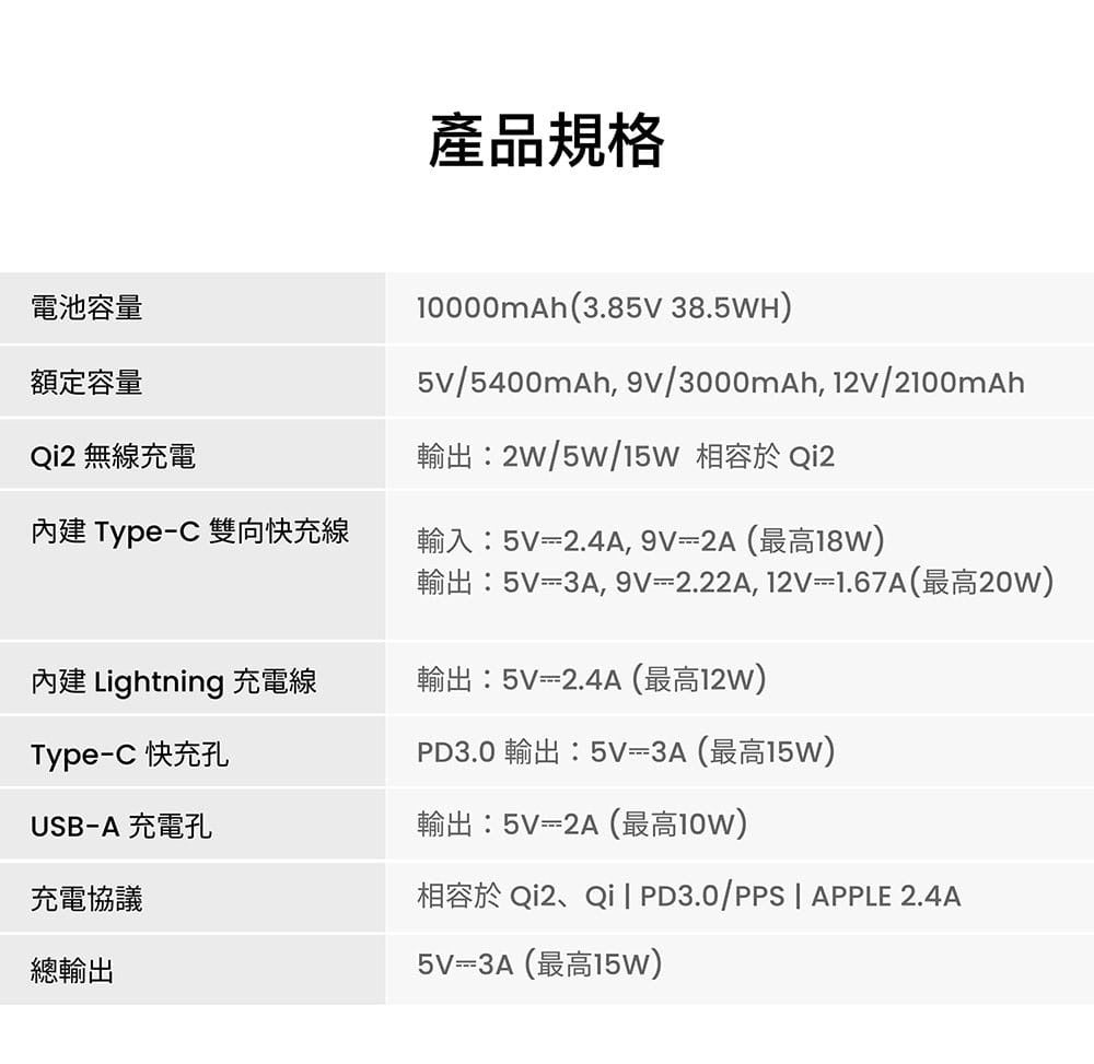 台灣Photofast mini 固態行動電源｜輕巧｜極速｜安全｜3C認證{8月2截單;預計10-14 工作天發貨}