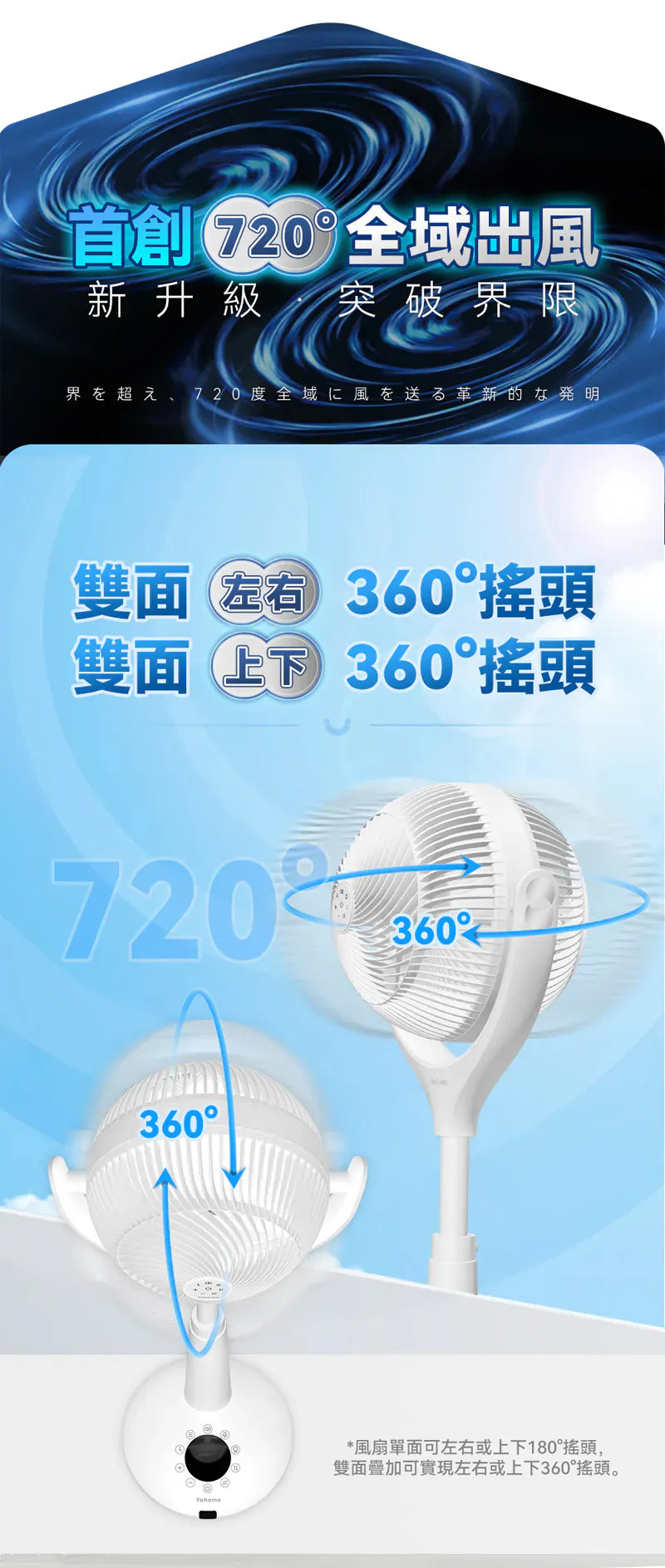 Yohome 5D伸縮循環扇 PRO震撼上市！風扇品類の天花板     {8月2截單;預計10-14 工作天發貨}