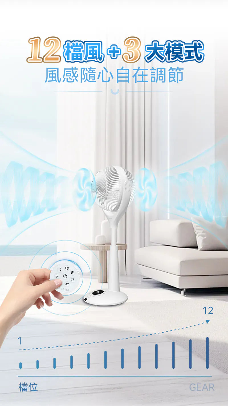 Yohome 5D伸縮循環扇 PRO震撼上市！風扇品類の天花板     {8月2截單;預計10-14 工作天發貨}
