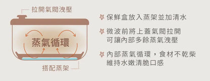 𝗗𝗼𝘂𝗯𝗹𝗲 𝗕𝗼𝘅 好煮盒|保鮮、料理、上桌，輕而易舉        {8月2截單;預計10-14 工作天發貨}