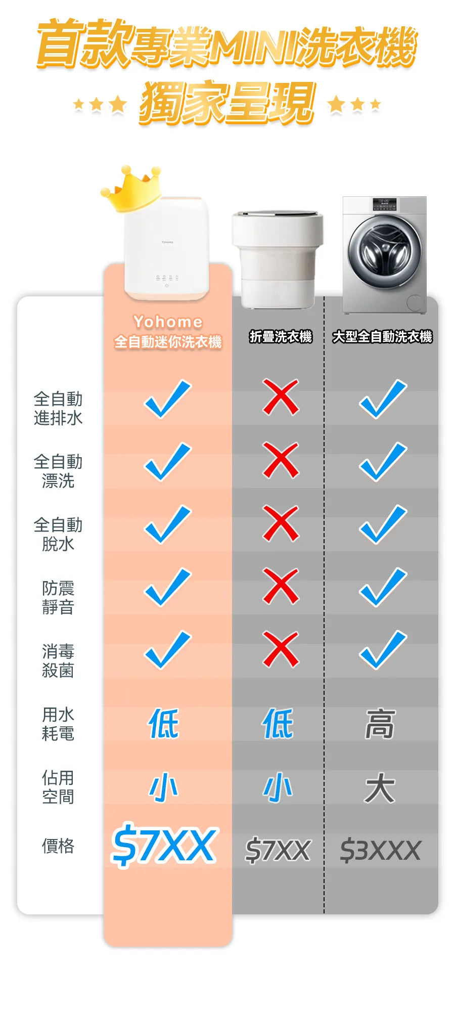 日本 Yohome全自動進水脫水除菌潔淨萬用小型洗物洗衣機｜臭氧殺菌      {8月2截單;預計10-14 工作天發貨}