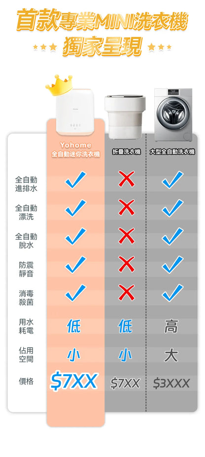 日本 Yohome全自動進水脫水除菌潔淨萬用小型洗物洗衣機｜臭氧殺菌      {8月2截單;預計10-14 工作天發貨}