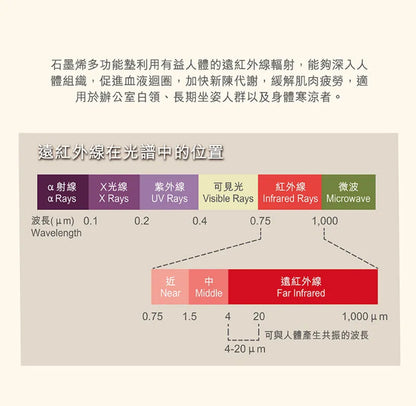 石墨烯硅膠枕|成人枕頭|中童枕頭|兒童枕頭|多功能枕墊   {3月15截單;預計10-14 工作天發貨}