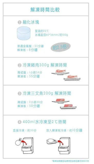 MICHI快速解凍板| MICHI小家電系列|香港品牌|香港行貨 | | {1月31截單;預計10-14工作天發貨｝