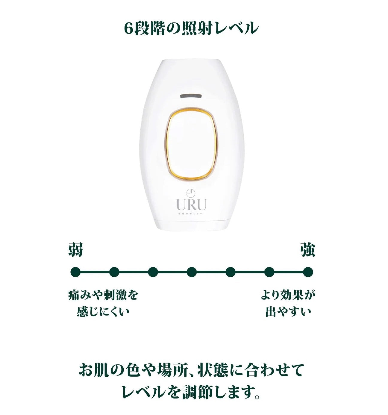 URU家用IPL激光脫毛機丨FDA認可丨微電流丨脫毛丨激光丨1年保養|付款後3-5個工作天發貨