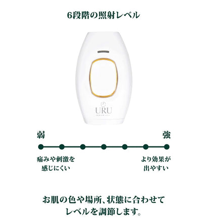 URU家用IPL激光脫毛機丨FDA認可丨微電流丨脫毛丨激光丨1年保養|付款後3-5個工作天發貨