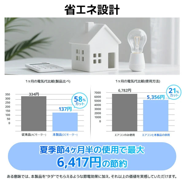日本JP直送   無線風扇，小巧、安靜、強勁、24小時連續運轉、100種速度設定、自動振盪、遙控、定時器功能      {8月2截單;預計10-14 工作天發貨}