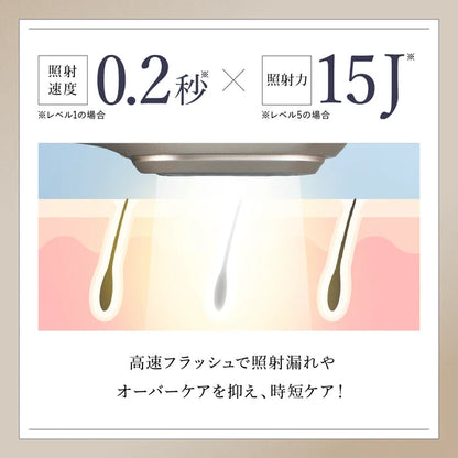 日本JP直送  WAVEWAVE Radiant Grace / 除毛，多餘毛髮護理，IPL，0.1 秒最快 IPL 光子嫩膚治療，自我除毛 {10月30截單;預計10-14 工作天發貨｝