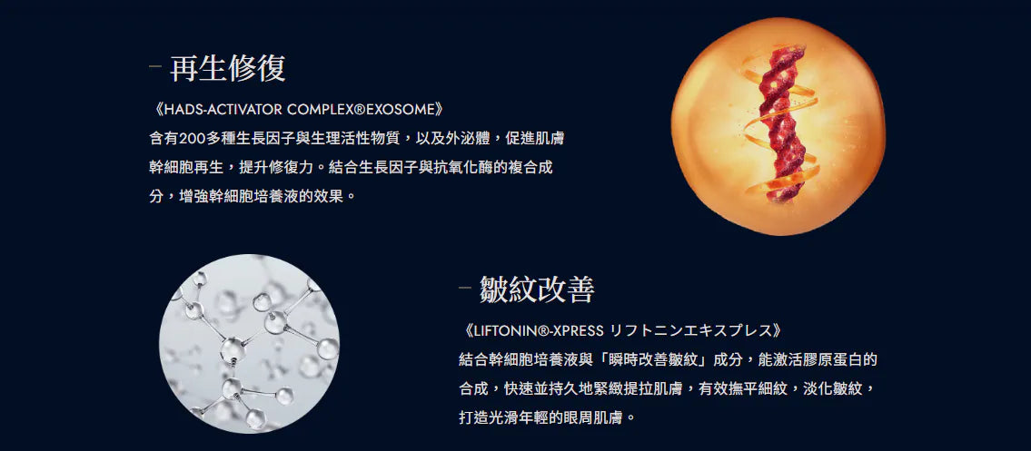 【CYTOLOGICS】幹細胞護膚品     {8月2截單;預計10-14 工作天發貨}