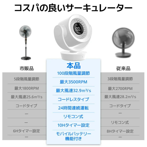 日本JP直送   無線風扇，小巧、安靜、強勁、24小時連續運轉、100種速度設定、自動振盪、遙控、定時器功能      {8月2截單;預計10-14 工作天發貨}