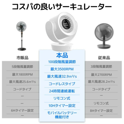 日本JP直送   無線風扇，小巧、安靜、強勁、24小時連續運轉、100種速度設定、自動振盪、遙控、定時器功能      {8月2截單;預計10-14 工作天發貨}