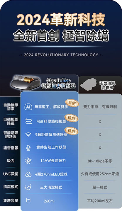 Creatulize 智能無人全面Clean 360°可視化超微吸殺菌消毒除蟎器      {8月2截單;預計10-14 工作天發貨}