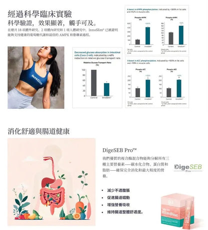 Telo R3 XlimBloc (一盒30包)|加速脂肪燃燒|加速血糖代謝|維持腸道整體舒適度{6月14截單;預計10-14 工作天發貨}