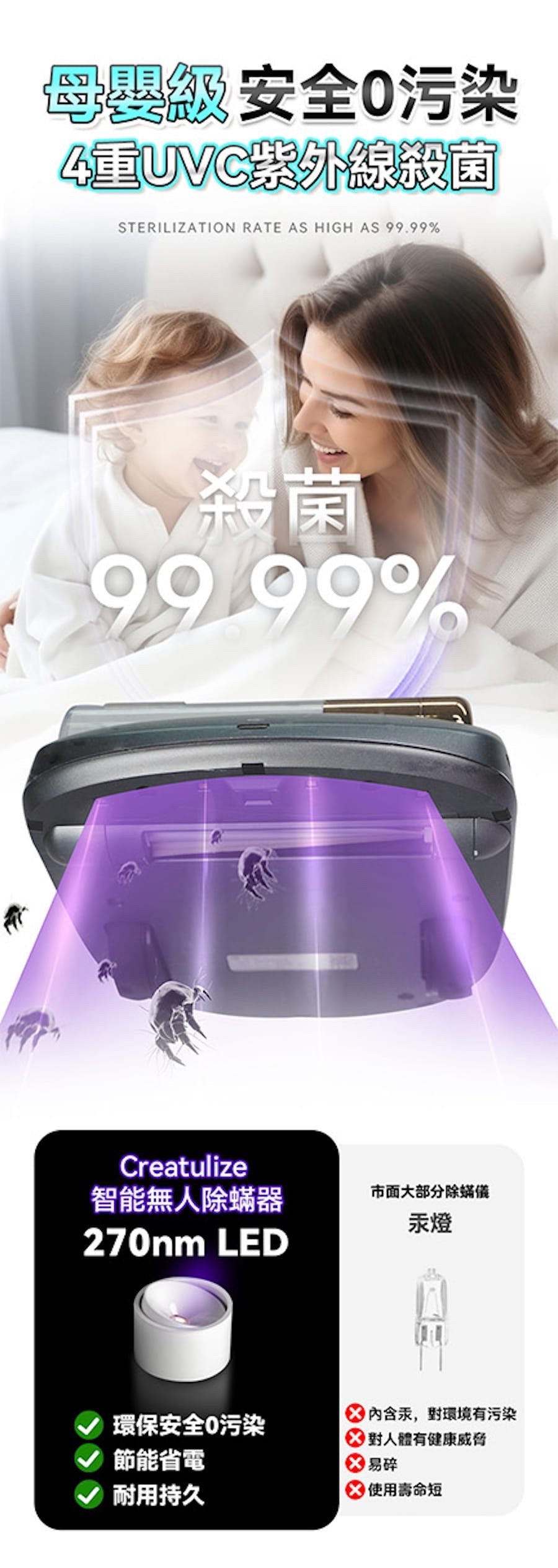 Creatulize 智能無人全面Clean 360°可視化超微吸殺菌消毒除蟎器      {8月2截單;預計10-14 工作天發貨}