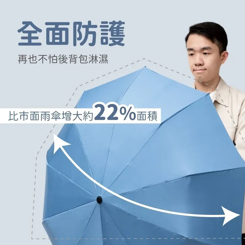 台灣直送 | Munichi | 一鍵開關掛勾遮 | 跣水速乾 | 特大傘面  {3月15截單;預計10-14 工作天發貨}