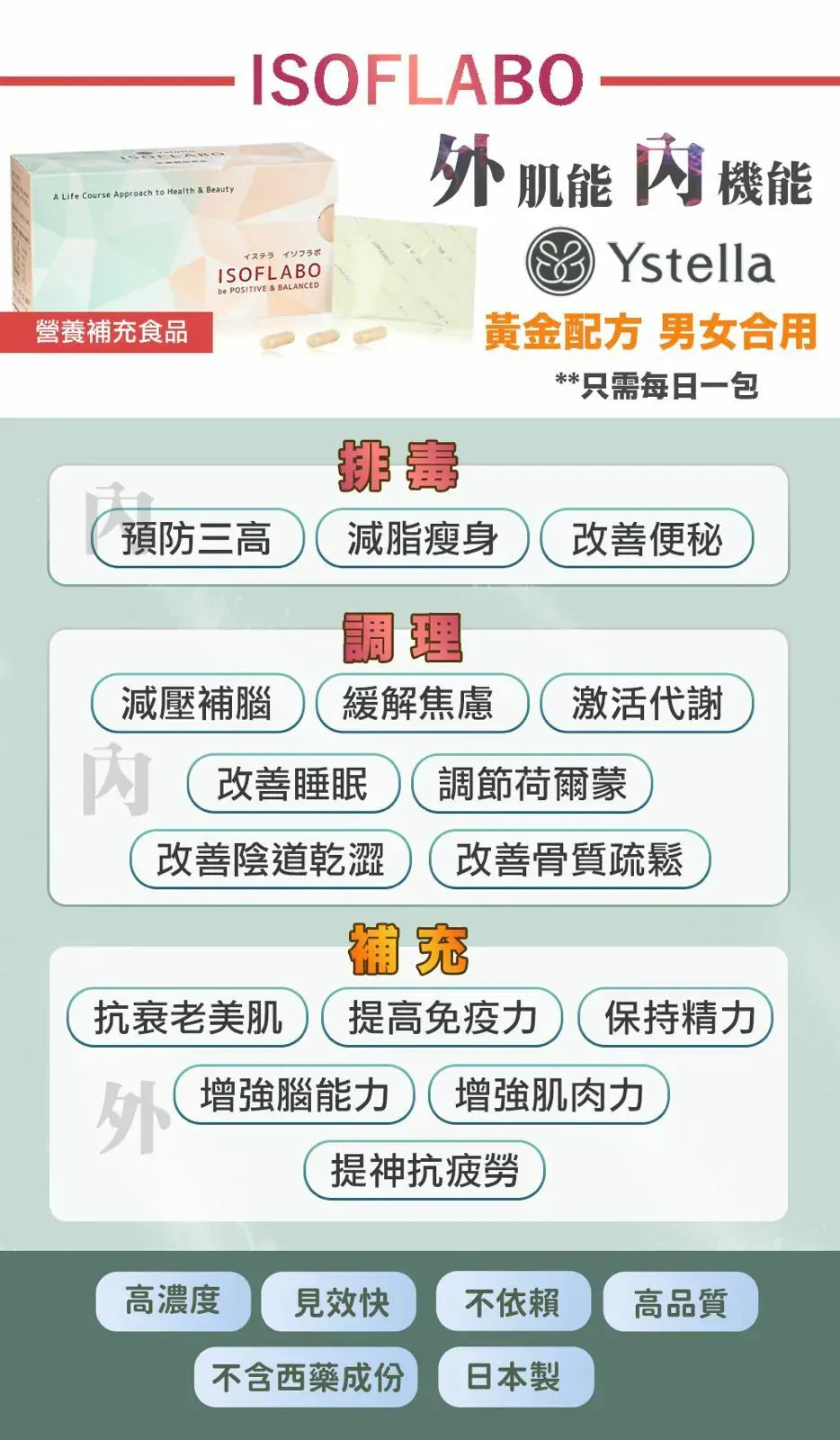 日本製【Ystella Isoflabo 解決荷爾蒙失調 身體找回平衡】|逆齡煥顏|預防三高|提升記憶力及免疫力|改善盗汗|穩定情緒 擊退肥胖|激活關節    {8月2截單;預計10-14 工作天發貨}