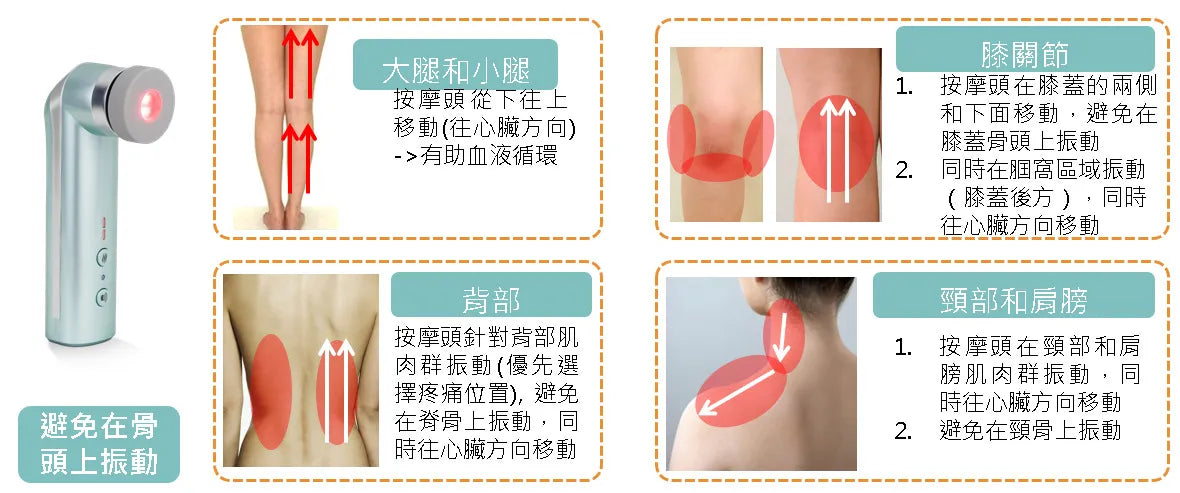 Maxcare 紅光光療系列|提升身體微循環|減少炎症|刺激軟組織再生促進免疫力    {8月2截單;預計10-14 工作天發貨}