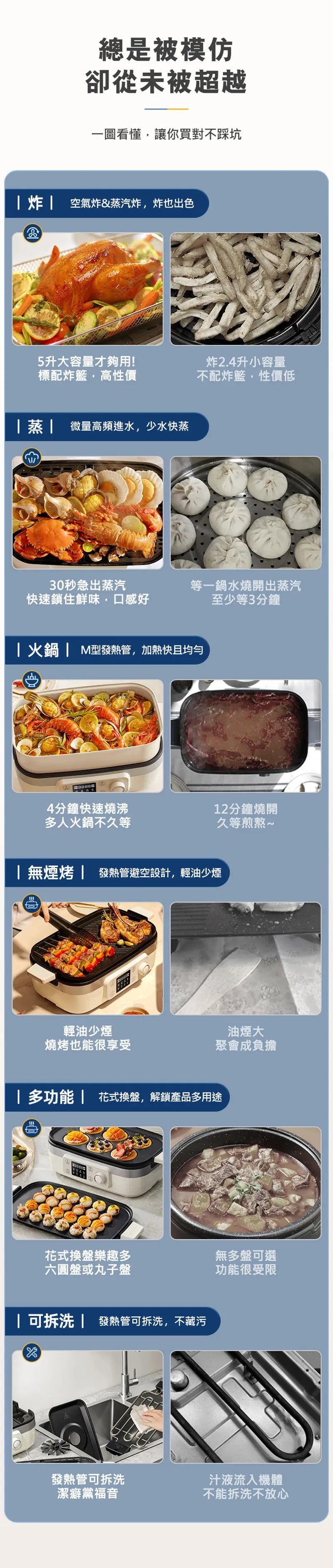 BLAUPUNKT MK-MP031UK-多功能料理鍋 | 氣炸、蒸、燒烤、火鍋、煎鍋 | 輕油少煙   {6月14截單;預計10-14 工作天發貨}