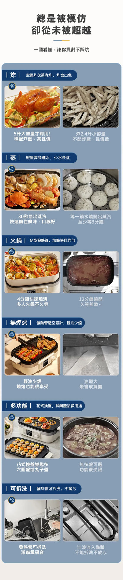 BLAUPUNKT MK-MP031UK-多功能料理鍋 | 氣炸、蒸、燒烤、火鍋、煎鍋 | 輕油少煙   {6月14截單;預計10-14 工作天發貨}