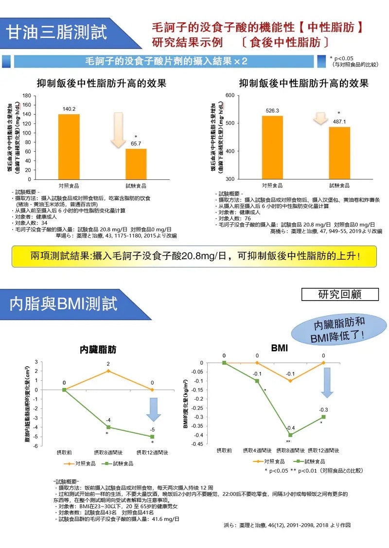 活力降脂减肥片（降血脂） {8月2截單;預計10-14 工作天發貨}