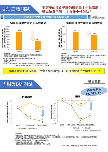 活力降脂减肥片（降血脂） {8月2截單;預計10-14 工作天發貨}