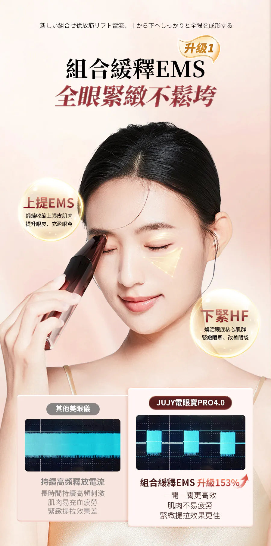 日本JUJY 雙頭全效全眼周逆齡聚能射頻美眼儀 PRO 4.0     {8月2截單;預計10-14 工作天發貨}
