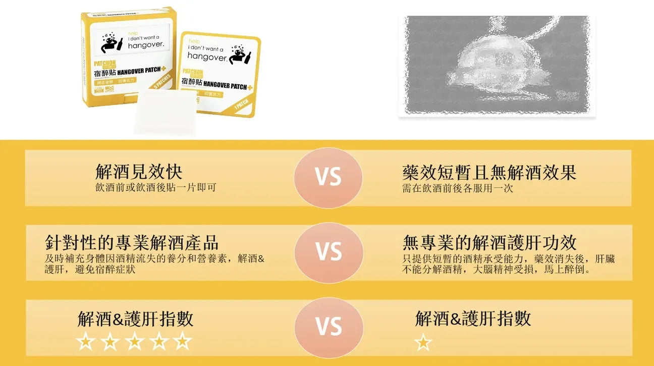 PATCHON Healthastic 宿醉貼 ∣ 嶄新配方 ∣ 天然有效   {3月15截單;預計10-14 工作天發貨}