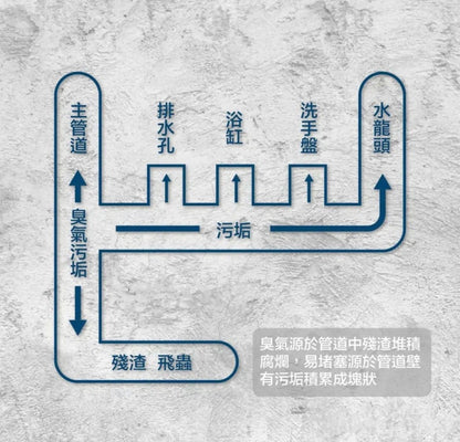 日本配方acc+ bump 管道爆泡劑 (一套兩支）      {8月2截單;預計10-14 工作天發貨}
