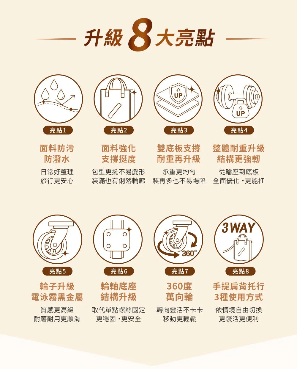 IBEON 輕奢行旅袋|出行更有型|一個抵多袋|手提、側背、拖行自由切換 {6月14截單;預計10-14 工作天發貨}