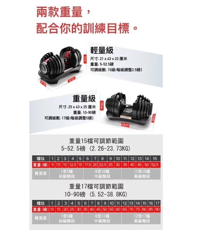 accion 3秒極速換重家用啞鈴|2個重量選擇24kg / 40kg |速換重量設計|轉盤旋轉輕鬆調節 (請獨立購買不設夾其他產品) {1月31截單;預計10-14工作天發貨｝