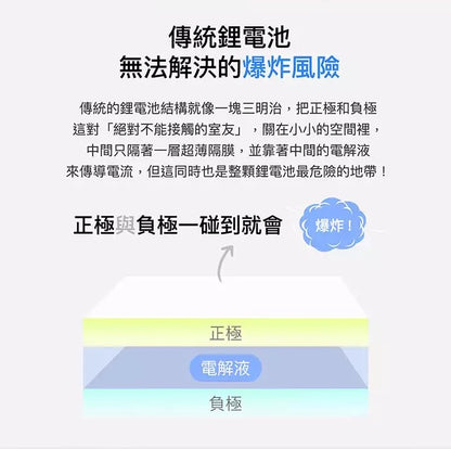 台灣Photofast mini 固態行動電源｜輕巧｜極速｜安全｜3C認證{8月2截單;預計10-14 工作天發貨}