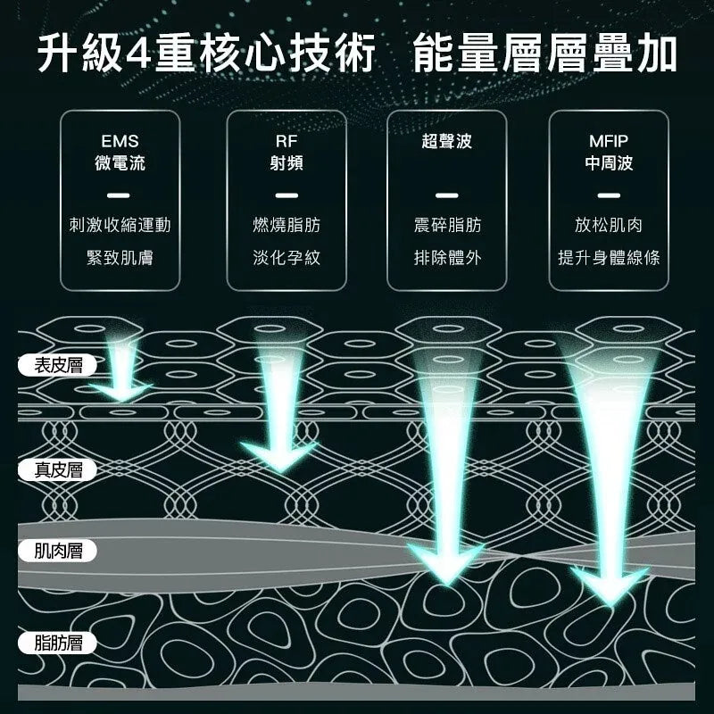 日本深層溶脂黑科技|JUJY加強版超聲波射頻瘦身儀Pro|魔鬼消腩機     {8月2截單;預計10-14 工作天發貨}