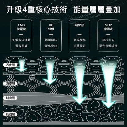 日本深層溶脂黑科技|JUJY加強版超聲波射頻瘦身儀Pro|魔鬼消腩機     {8月2截單;預計10-14 工作天發貨}